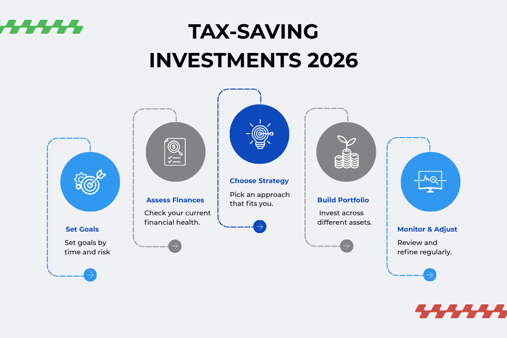 Tax-Saving Investments 2026